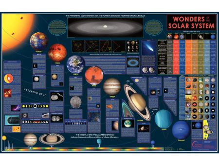 Wonders of the Solar System Space Chart Supply